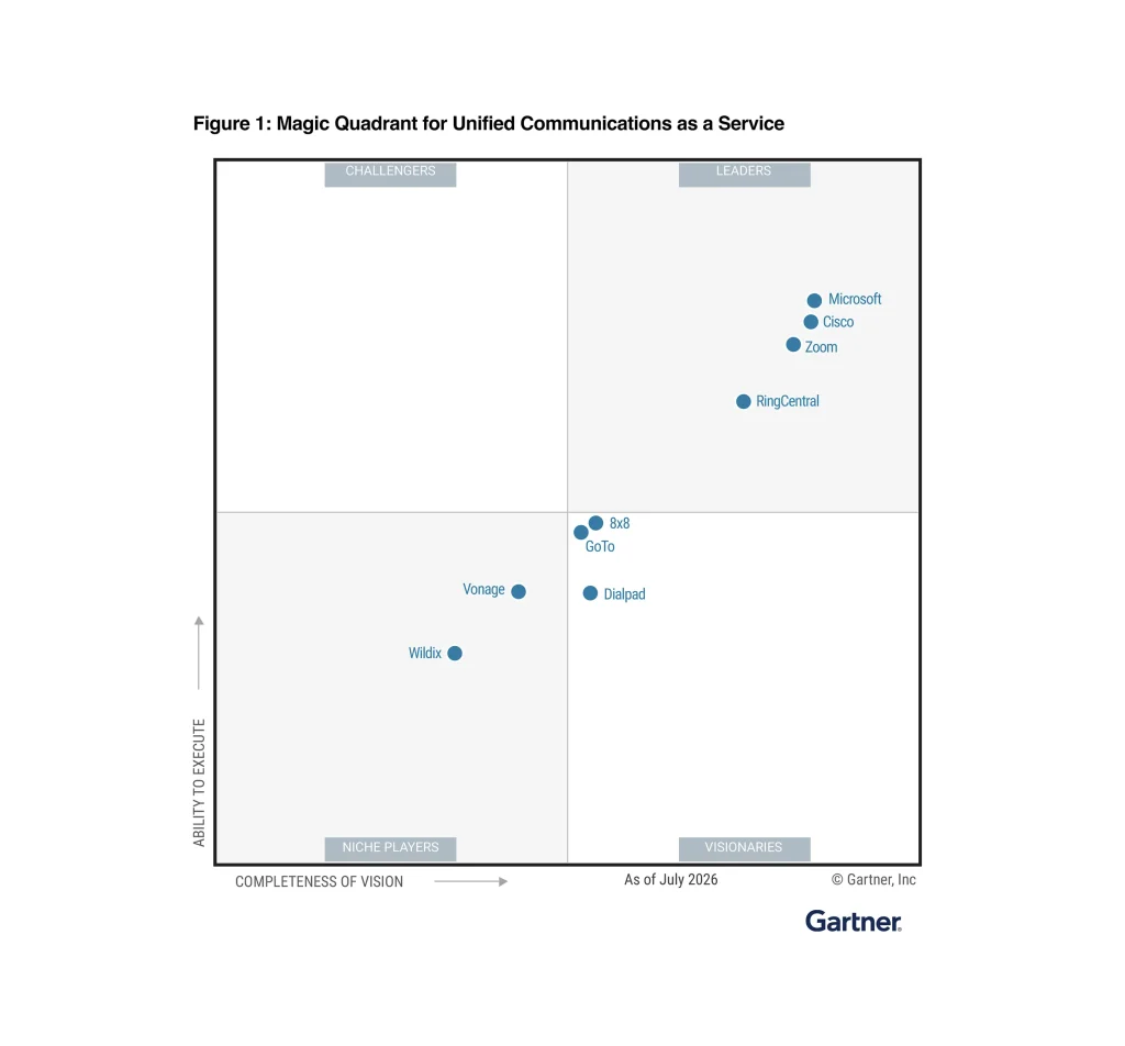 Gartner RingCentral